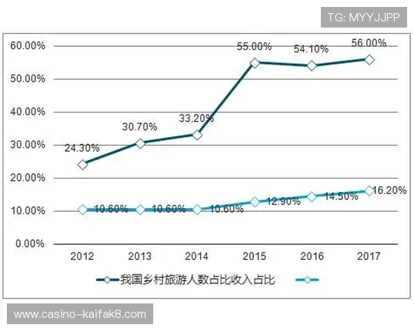 未来凯发娱乐网址登录线路的发展方向与市场前景分析