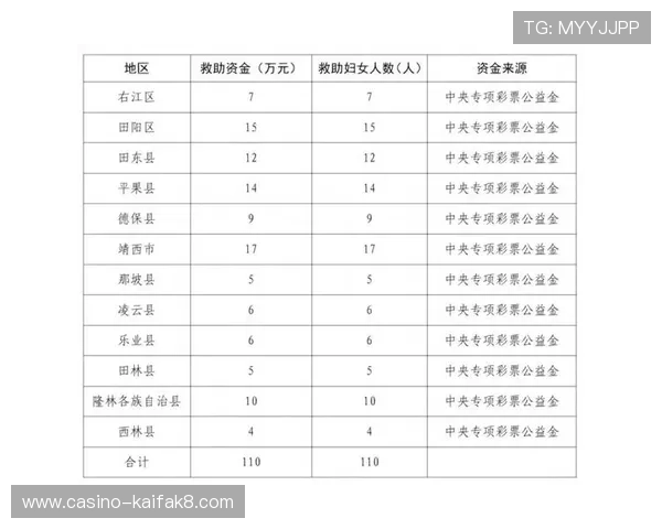 凯发彩票官网充值流程详解，快速便捷实现资金快速入账