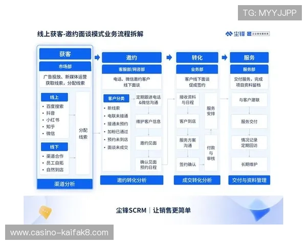 凯发手机官网积极响应行业发展趋势，推动线上娱乐行业健康发展
