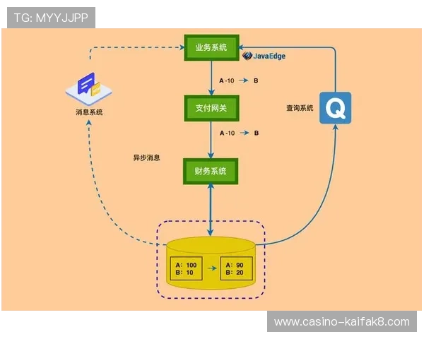 利用k8官网ag旗舰厅的多样化支付方式实现便捷充值体验