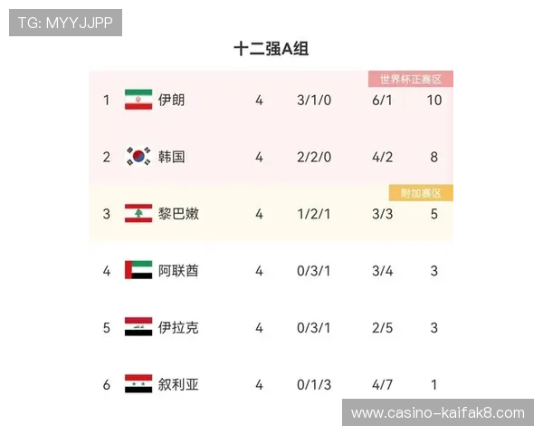 世界杯卡塔尔与瑞士出线形势详解：晋级路径、积分榜及比赛影响分析